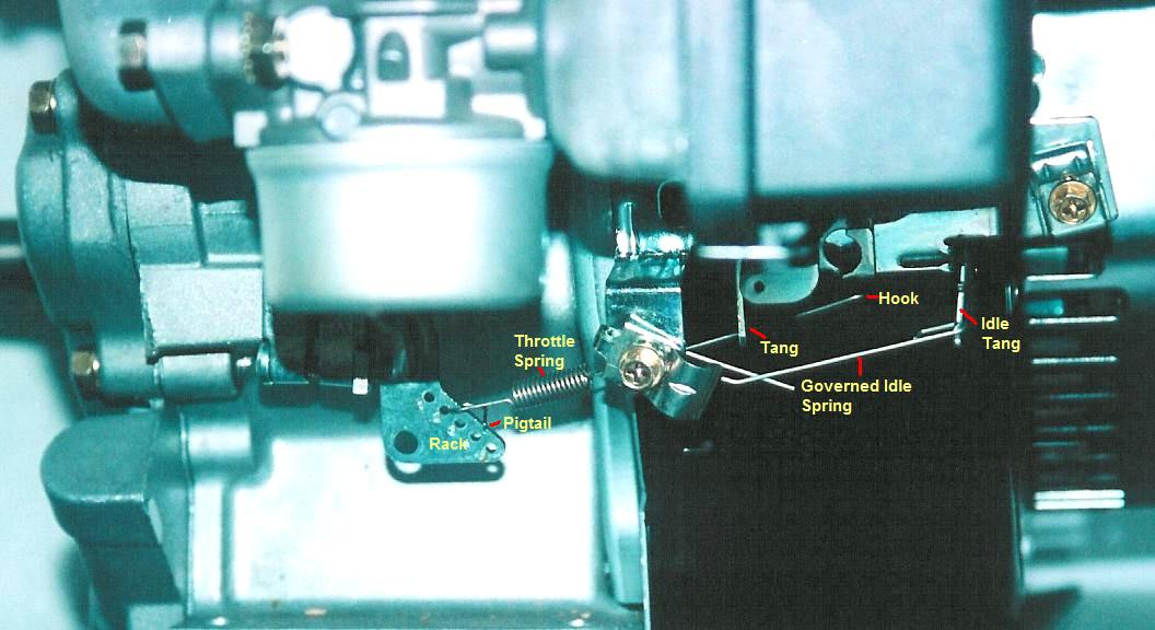 Go Karts R us! GoCart Buggy ATV Scooter • View topic Tecumseh carb governor setting